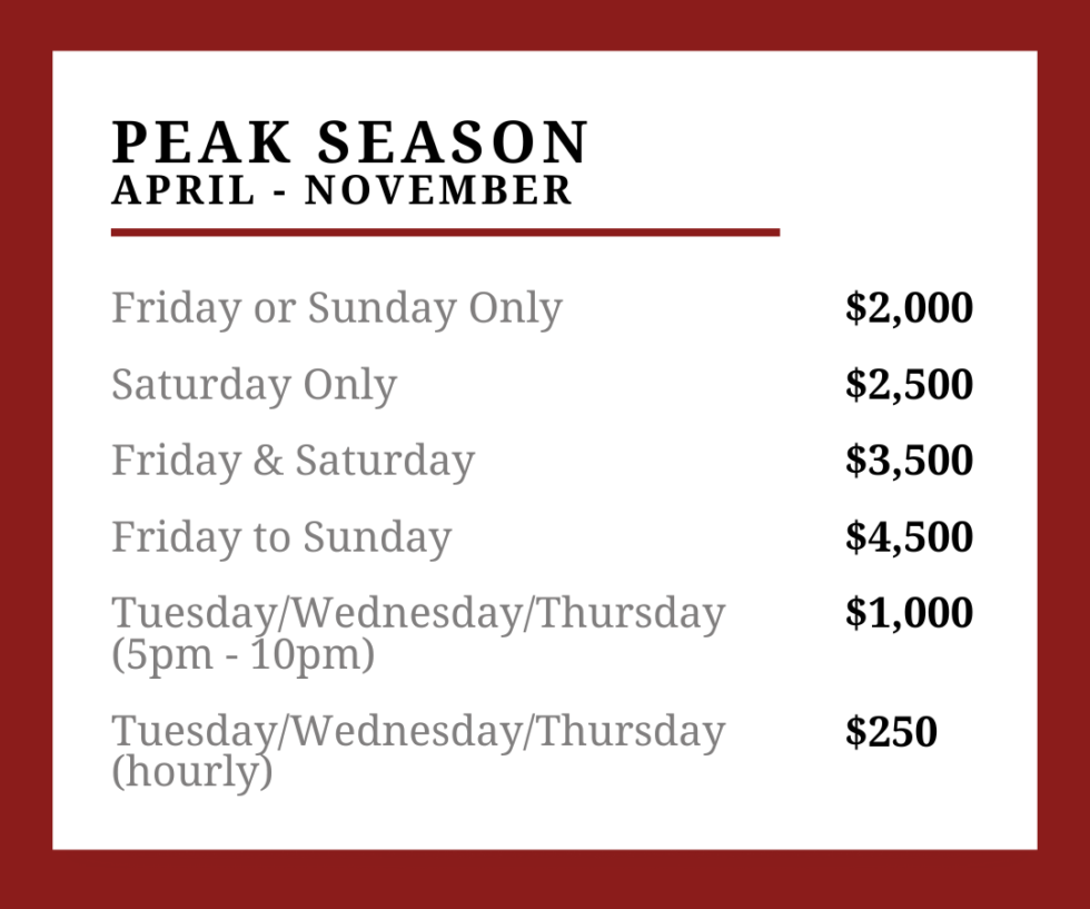 Pricing Timbers Edge